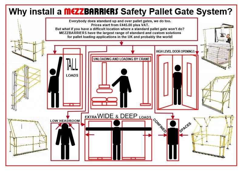 Why do YOU need a Safety Pallet Gate?