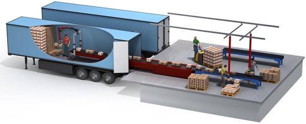 How to solve your load handling problems