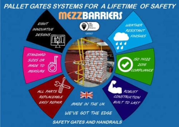 A Six-Point Strategy to Match your Mezzanine Edge Protection Demands and Ensure Long-Lasting Employee Safety