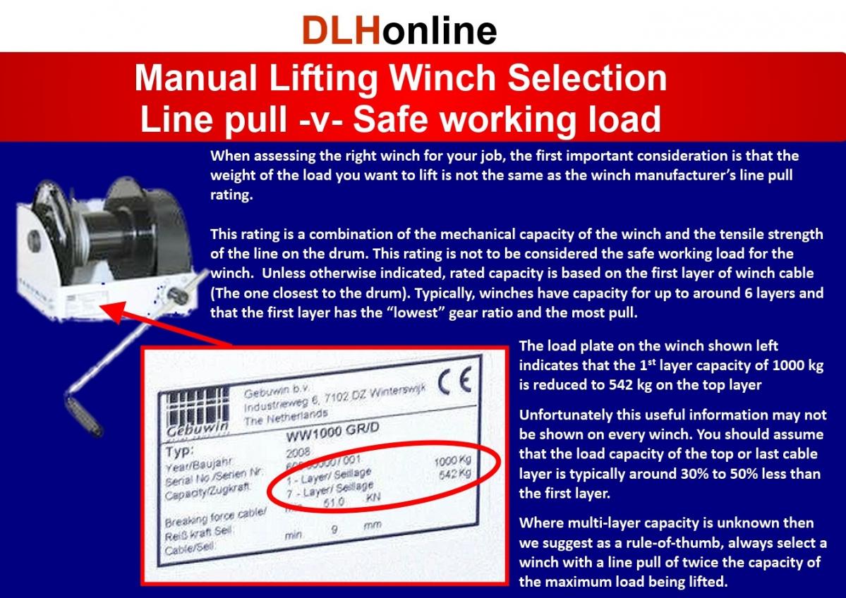 A Guide to Hand Winch Selection