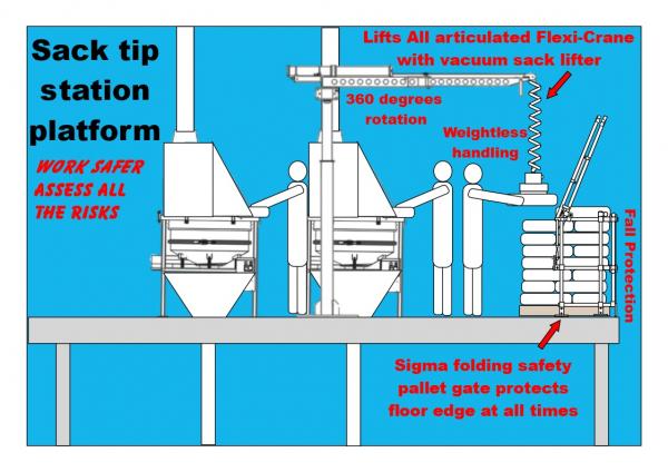 Sack Tip Station - Assessing the Risks