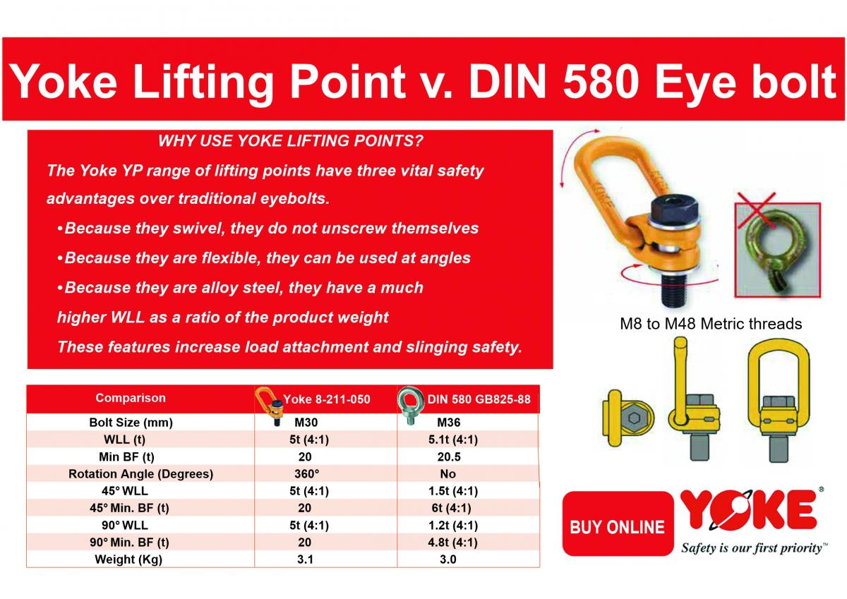 New Generation Lfting Points Offer Advanced Engineering Over Standard Eyebolts.