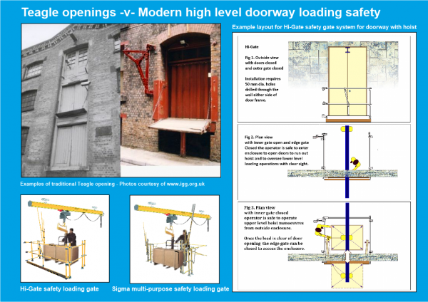 Teagle Opening -v- High-Level Doorway Loading Safety