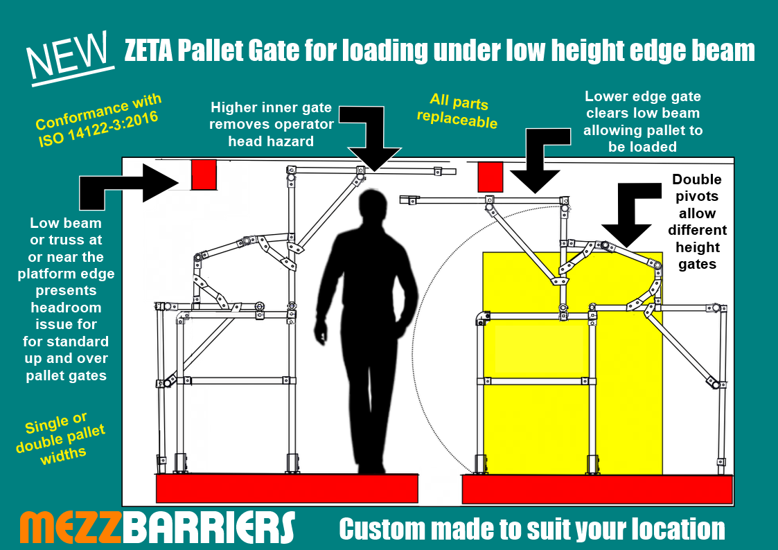 Is a low beam at the platform edge causing a pallet loading problem? A new pallet gate solves this issue...