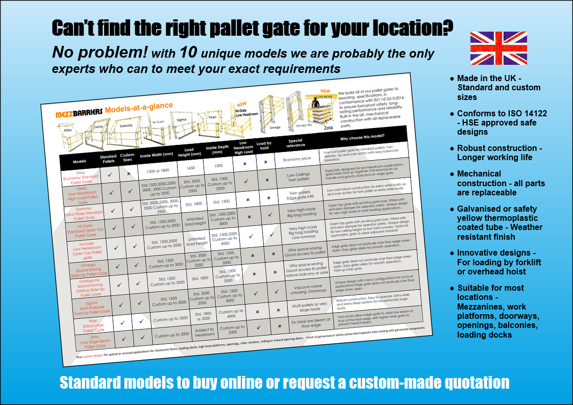 Why YOU Need to install a Safety Pallet Gate