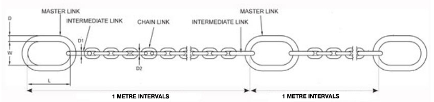 Hackett G4 H.T. Steel Pump Lifting Chains