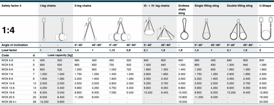 Chain Sling Chart: A Visual Reference of Charts | Chart Master