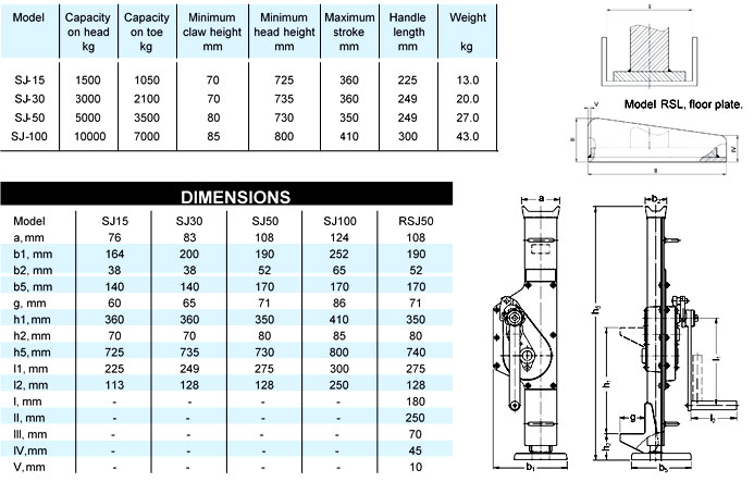 Jack Chain Size Chart